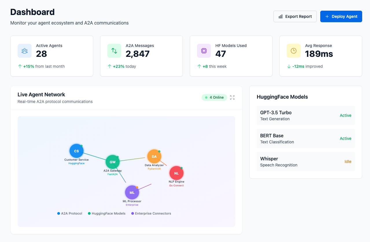 A2AGateway Dashboard