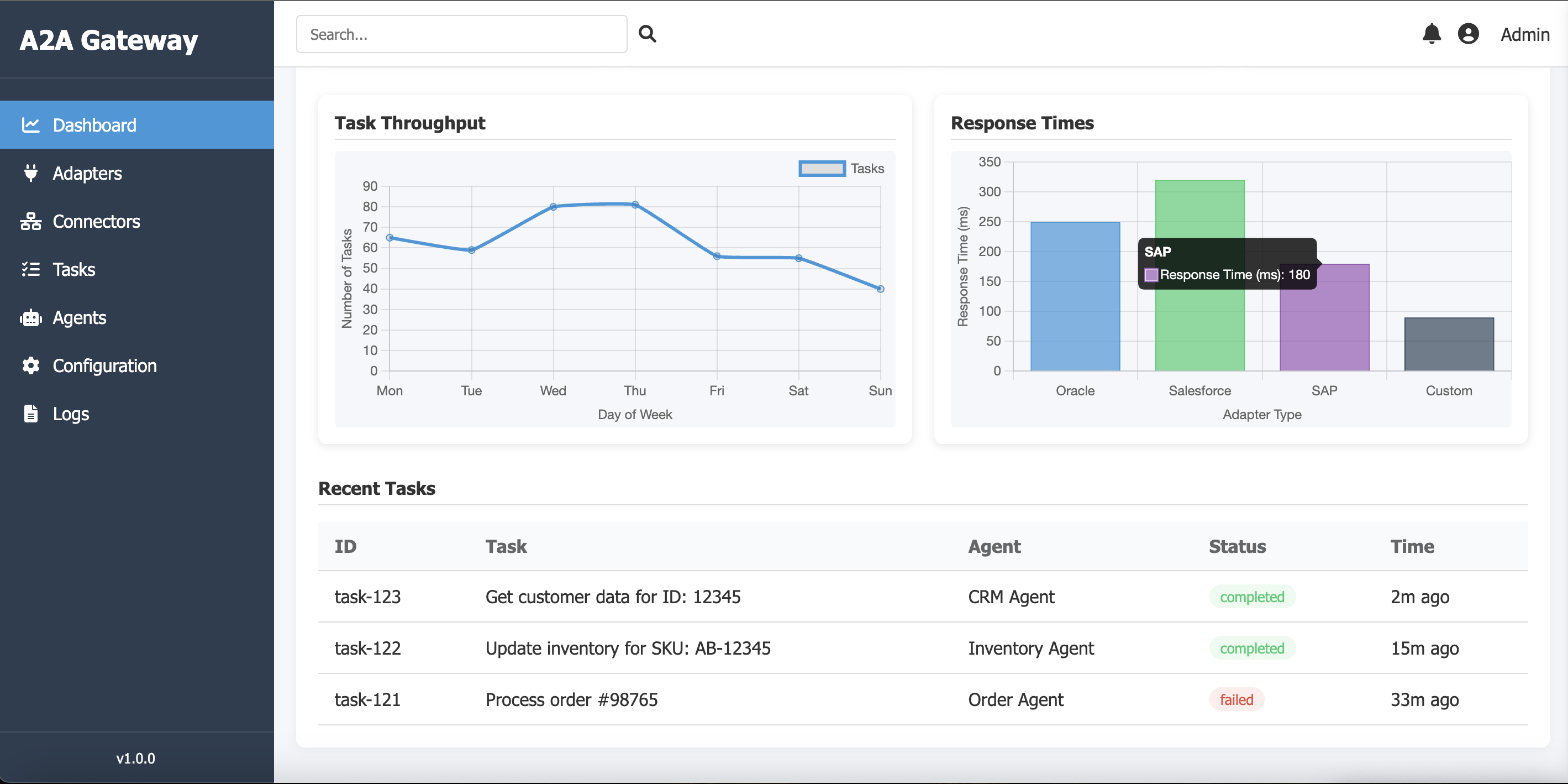 A2A Gateway Dashboard